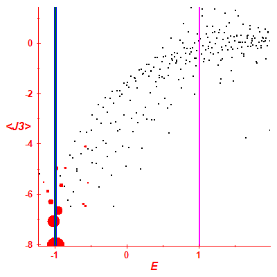 Peres lattice <J3>